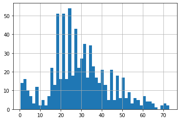 linearly separable data